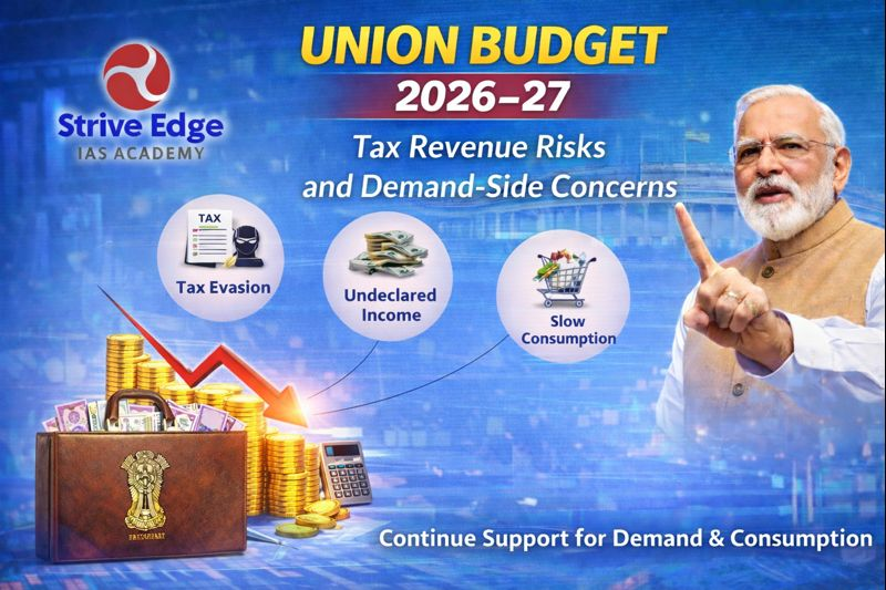 Budget 2026 Tax Risks chart showing ₹1.26 lakh crore income tax shortfall