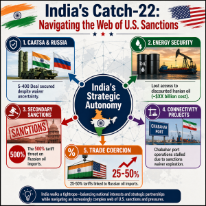 US unilateral sanctions pressure points on India strategic autonomy UPSC GS Paper 2