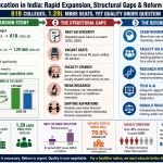 medical-education-india-neet-quality-reforms