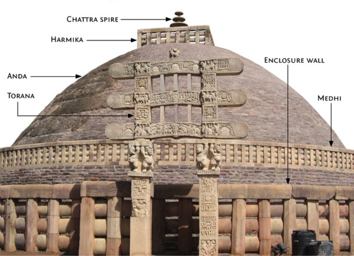 Diagram of stupa architecture showing anda harmika torana and other elements