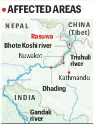 Illustration of Himalayan river systems and glacial lake outburst flood mechanism