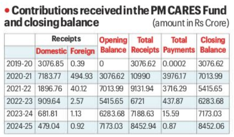 Illustration representing the PM-CARES Fund and its transparency concerns