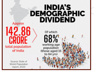 Infographic showing India's total population of 142.86 crore, of which 68% is working-age population